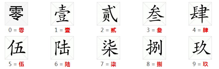 一千元有几种写法？