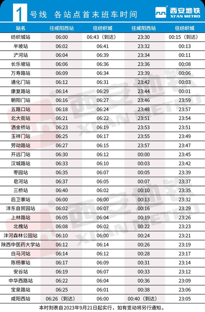 西安到咸阳1号线地铁时间表最新？