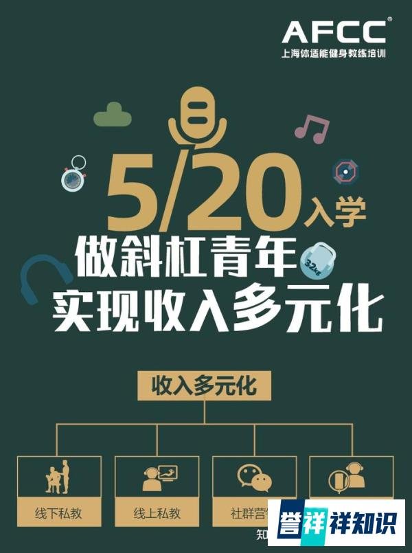 健身教练培训学费一般多少钱呢？