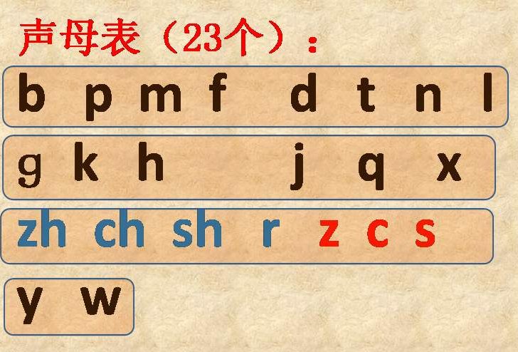 拼音ji,qi,xi直接读，还是拼读