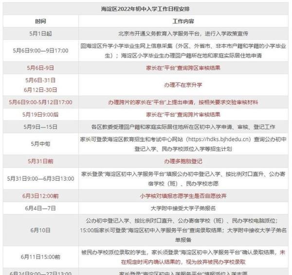 回顾重点：海淀小升初所有志愿填报环节，登录地址/操作流程/注意问题等