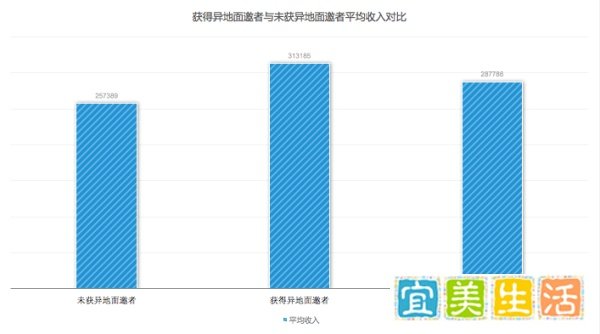 换座城市工作，你真的想清楚了吗？
