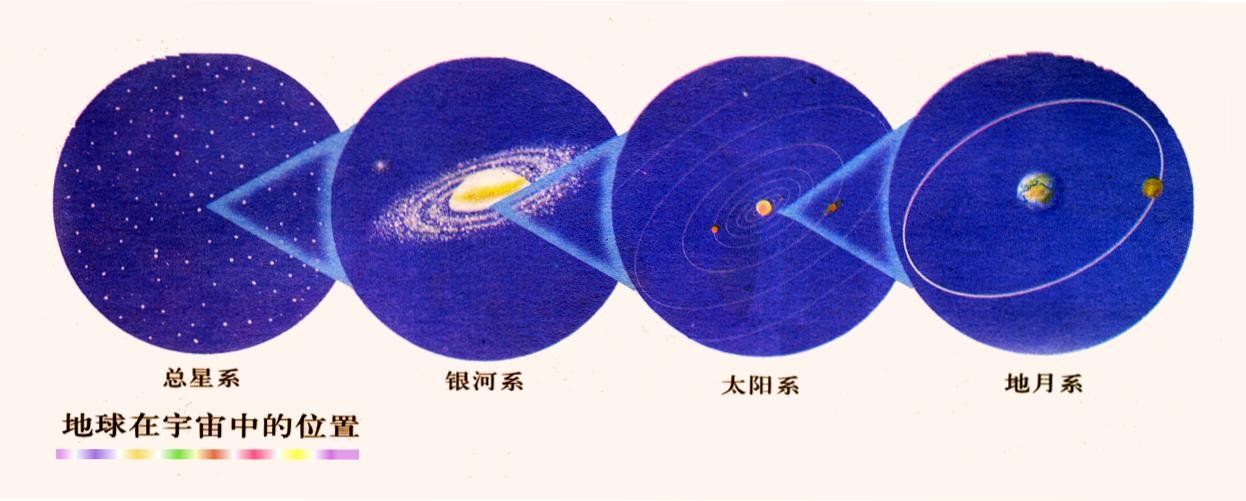 总星系是不是可观测宇宙？