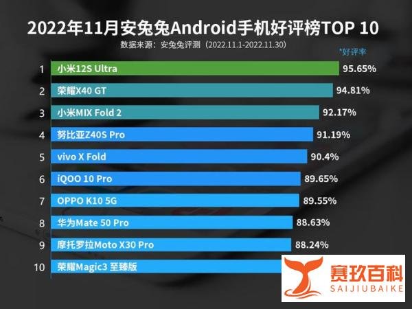 2022年手机使用体验满意度排行榜前十