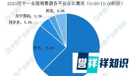 2020双十一成绩单
