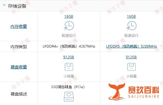 灵越13 pro 5310和5320有什么区别,哪个更好?
