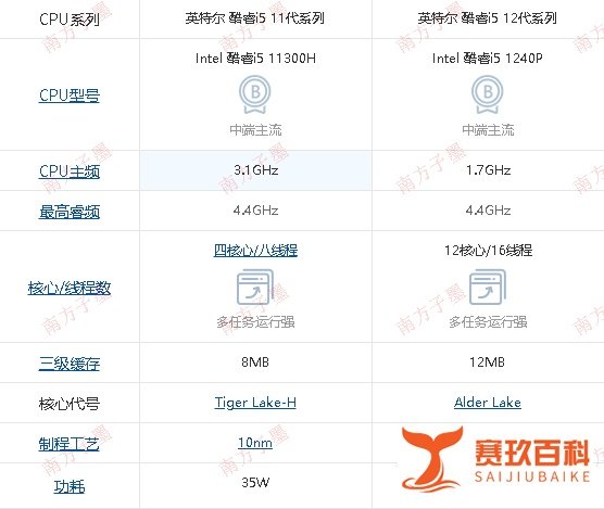 灵越13 pro 5310和5320有什么区别，哪个更好?