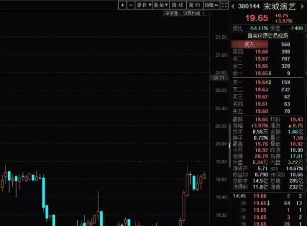 很不公平：3000万男光棍，15天女员工相亲假！
