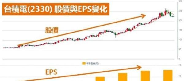 一分钟看懂每股盈余EPS？如何计算、要注意什么？