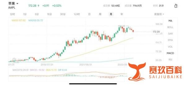 苹果股价暴跌!压倒美股的最后一根稻草?