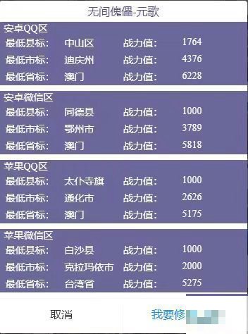 王者战区战力最低的地方