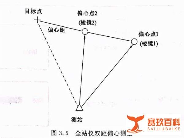 全站仪偏心测量，新手必看