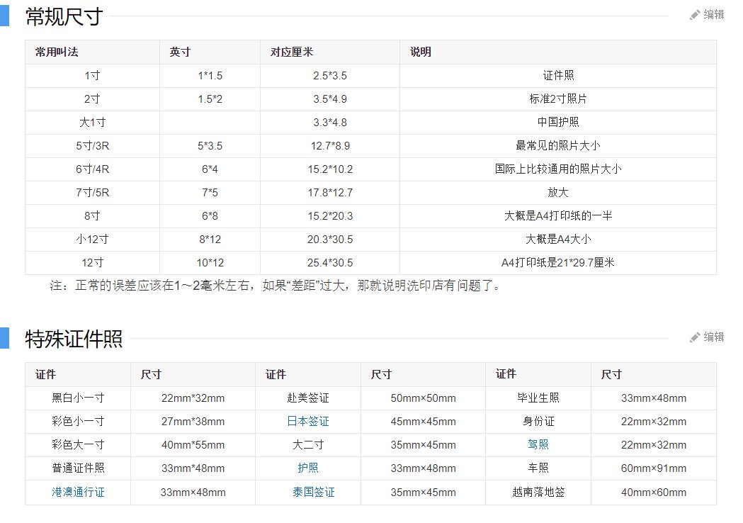 一寸照片的尺寸是多少像素是多少？