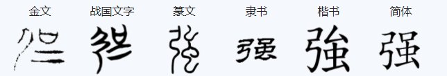 强字有几种写法？