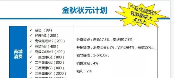 “绿叶新零售”胆大妄为竟然利用传销模式销售产品！