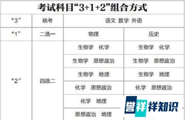 2020高考取消复读
