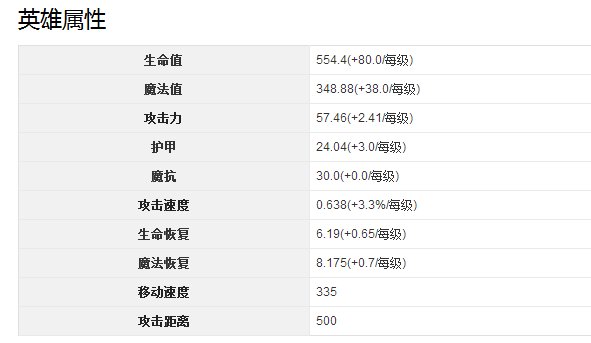 《LOL》奥巴马职业杀手皮肤和夺命前锋皮肤有什么区别？