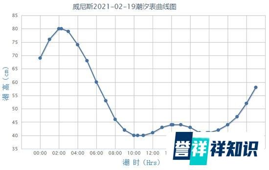 “水城”威尼斯为何会严重缺水？ 专家详解三大原因