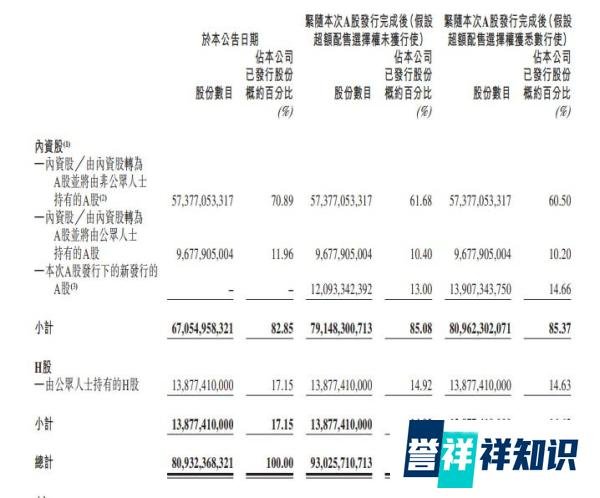 中国电信拟申请上交所主板上市