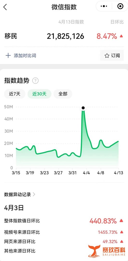 彭于晏连夜离开上海!被曝飞往澳洲,他的身份终于被曝光