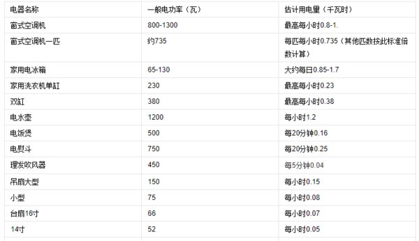 2000 w一小时几度电？