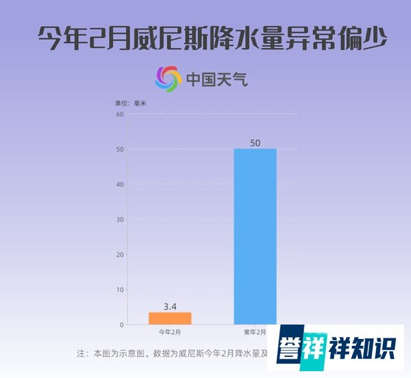 “水城”威尼斯为何会严重缺水？ 专家详解三大原因