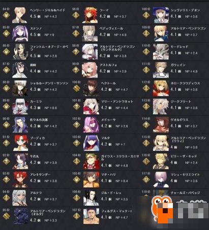 fgoml排行榜