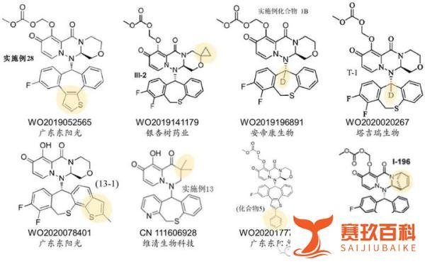 研发前沿 | 隐秘的角落-CEN抑制剂