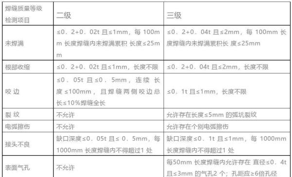 焊缝一级片、二级片、三级片如何区分？