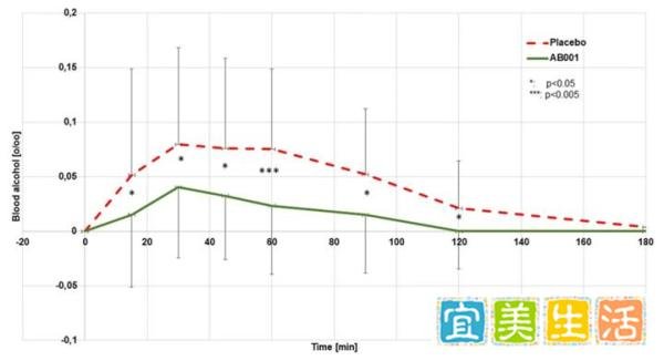 “解酒神药”获批上市，1小时内分解70%酒精，100%天然成分