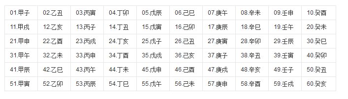 丙寅年是哪一年呢?