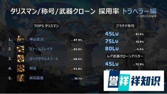 DNF：万物皆可校园风！日服17周年庆典相关内容报道