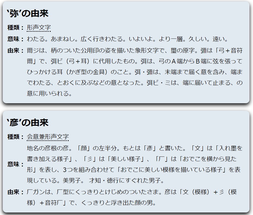 弥彦在日语中的意思？