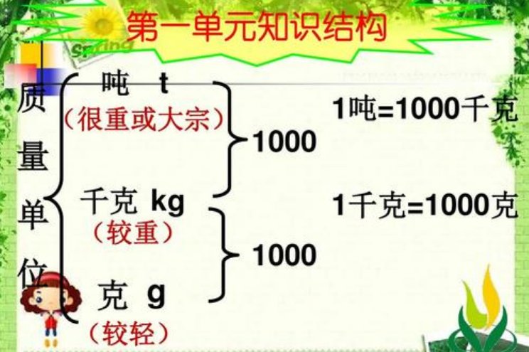 1kg是一公斤吗？