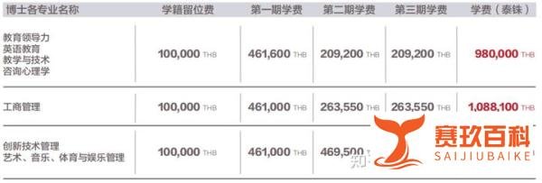 2024泰国易三仓大学本硕博申请!中英授课/费用便宜
