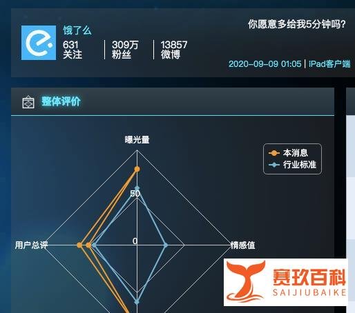 被抨用数据剥削外卖骑手，王兴无言以对，饿了么冲上去自黑解围
