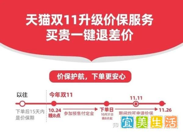 天猫双11升级价保服务，全程支持买贵一键退差价