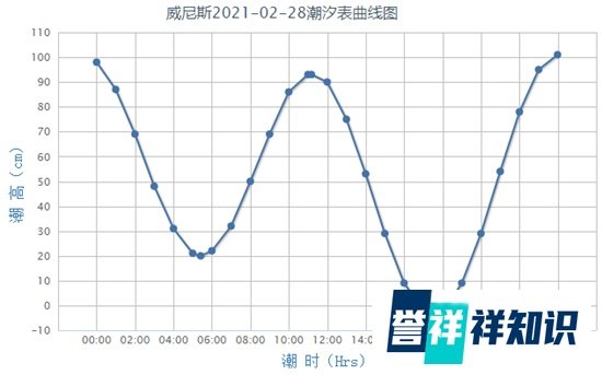 “水城”威尼斯为何会严重缺水？ 专家详解三大原因
