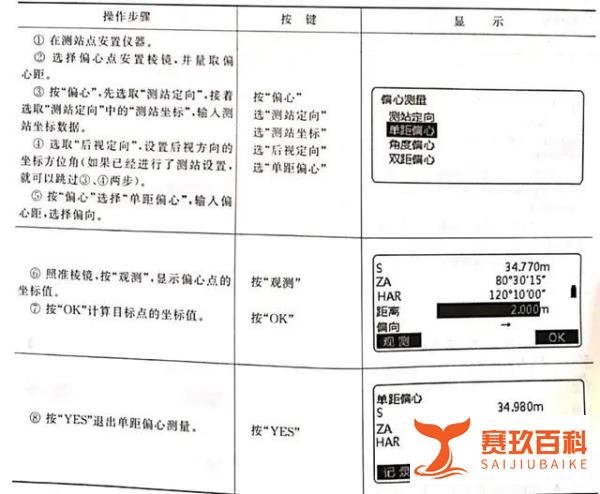 全站仪偏心测量，新手必看