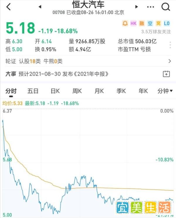 从7000亿市值到526亿，恒大汽车经历了什么？