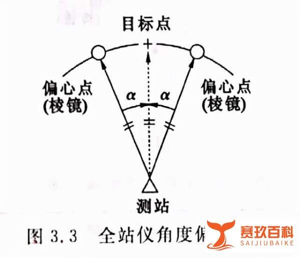 全站仪偏心测量，新手必看
