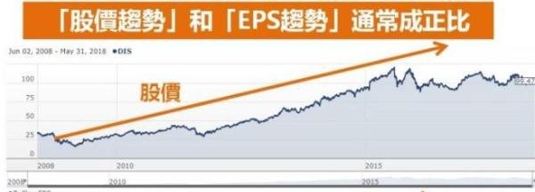 一分钟看懂每股盈余EPS？如何计算、要注意什么？