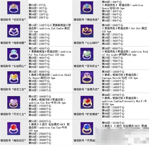 劲舞团61到90级情侣心等级表