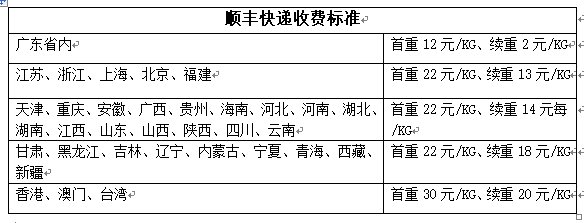 寄顺丰到付是怎么收费的？