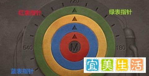 逃脱本色6-7关怎么过?
