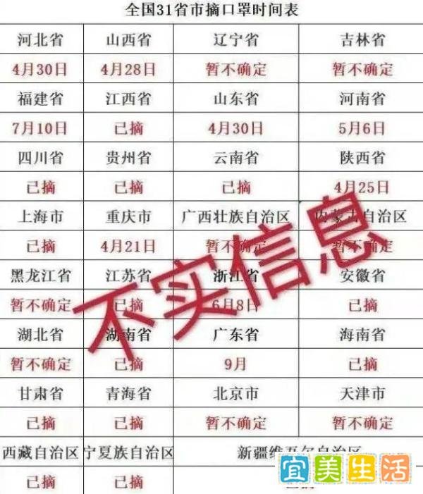 全国各地摘口罩时间表出炉？官方回应了！