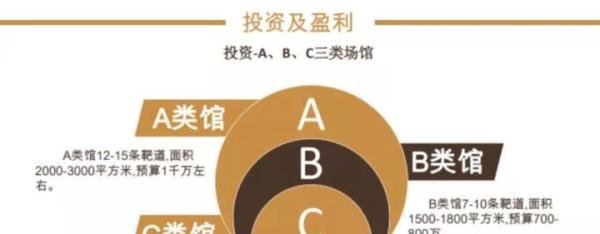 民营靶场/实弹射击俱乐部/枪馆怎么开？ 怎么建设？需要建设多少资金？