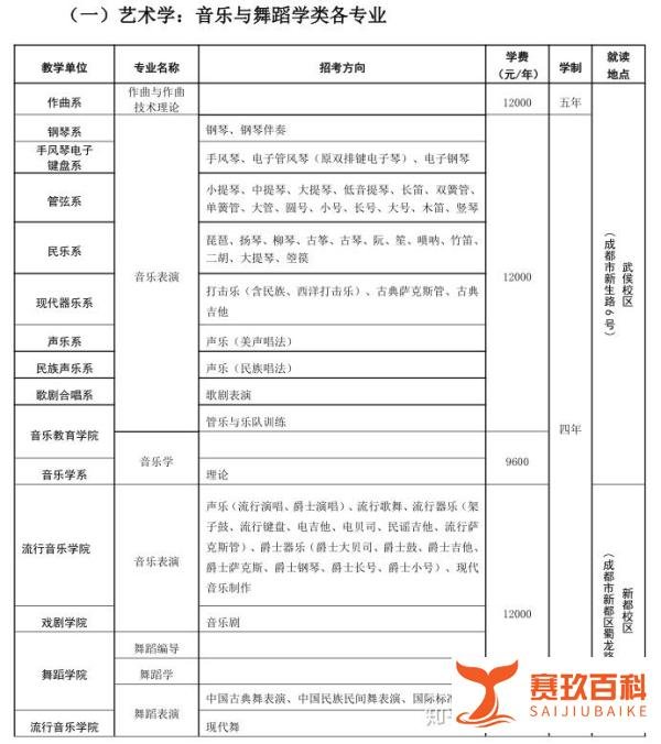 【艺考新资讯】四川音乐学院 2021 年艺术类招生简章