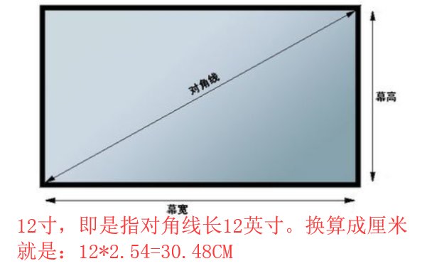 12寸屏幕有多大？