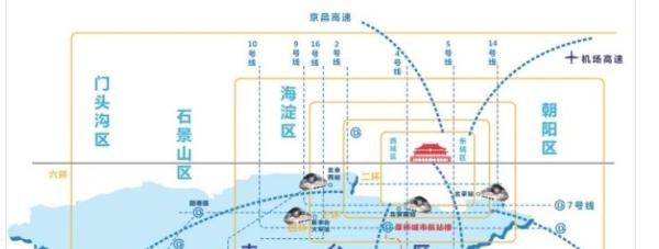 丰台区属于北京几环